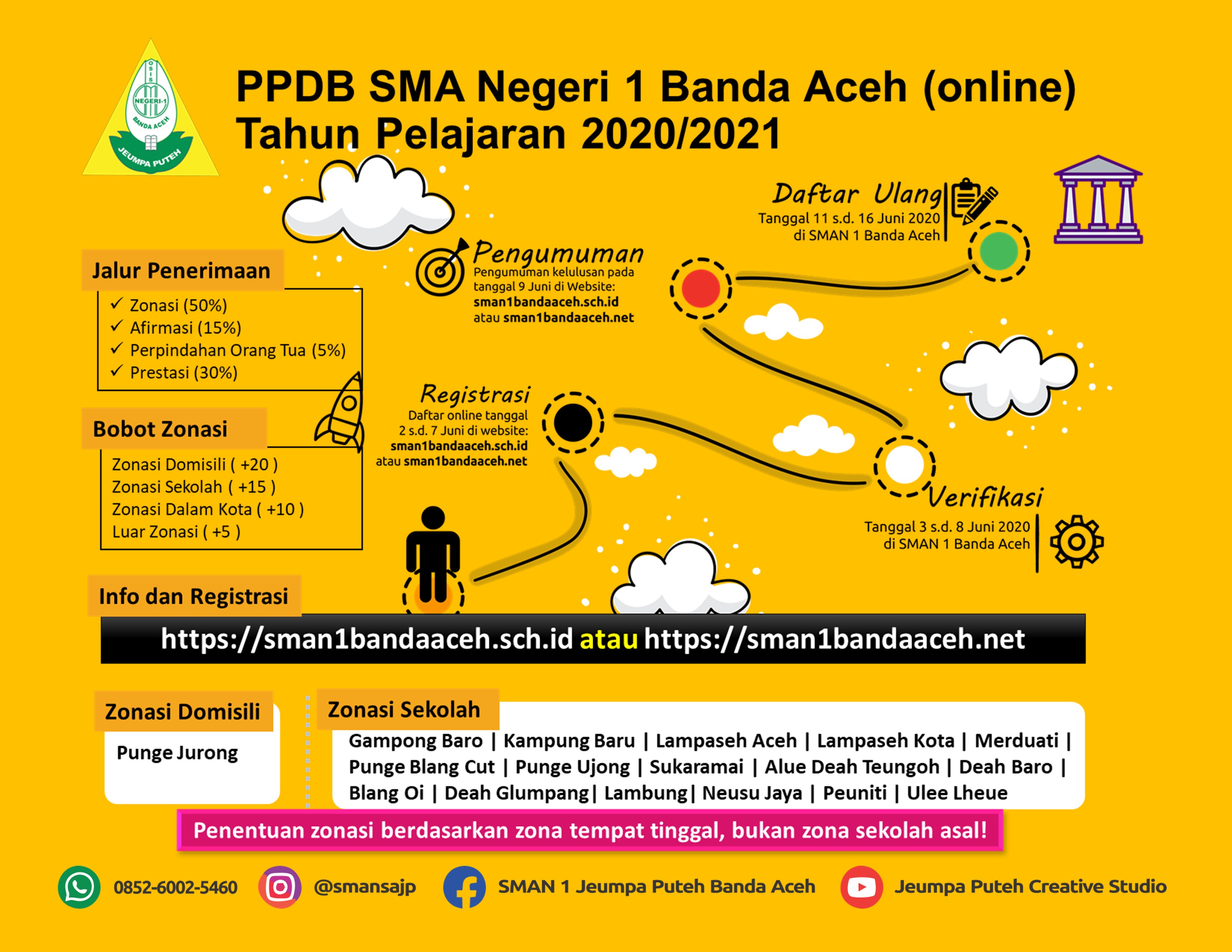 Info Ppdb Tahun Pelajaran 2020 2021 Sma Negeri 1 Banda Aceh
